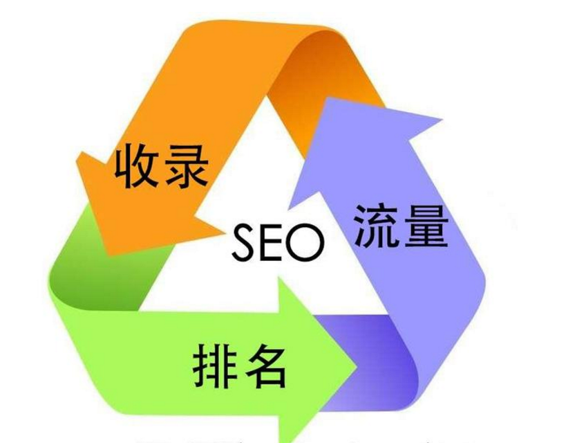 龙江镇营销型网站建设服务_介绍几种方法来最小化SEO关键字